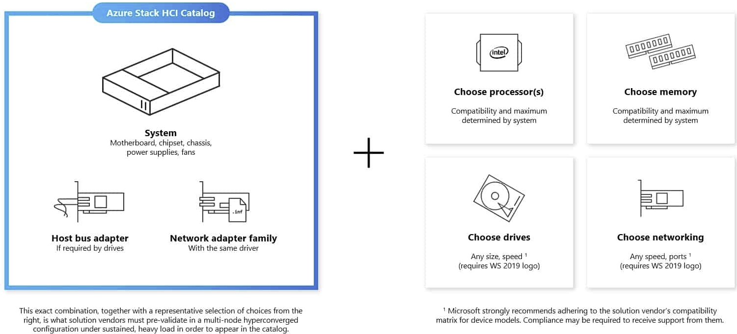 Azure Ward R6 La modernizzazione del datacenter: un caso reale con soluzioni Microsoft